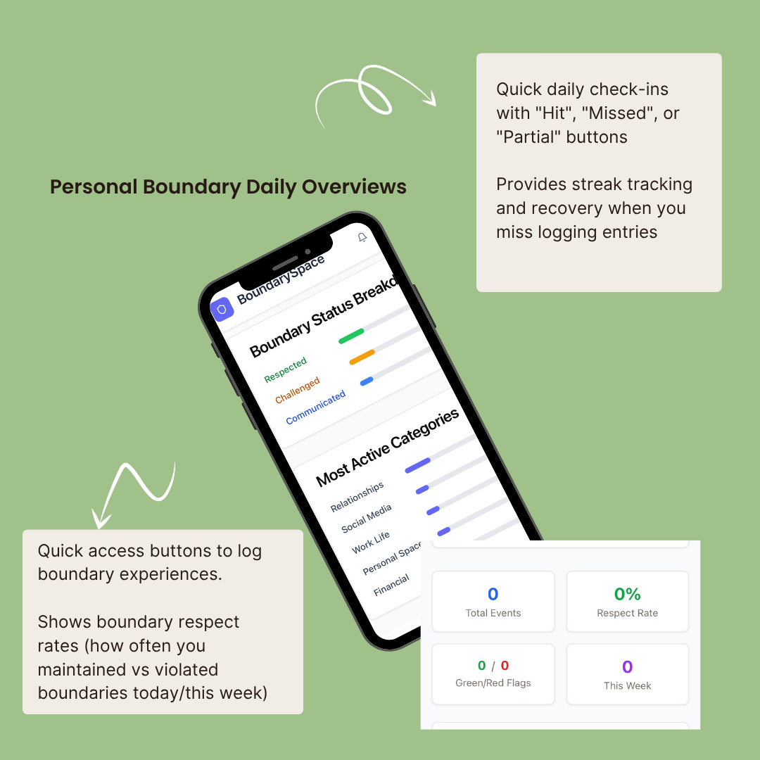 Help Launch BoundaryCore: The Fitbit for Feelings
