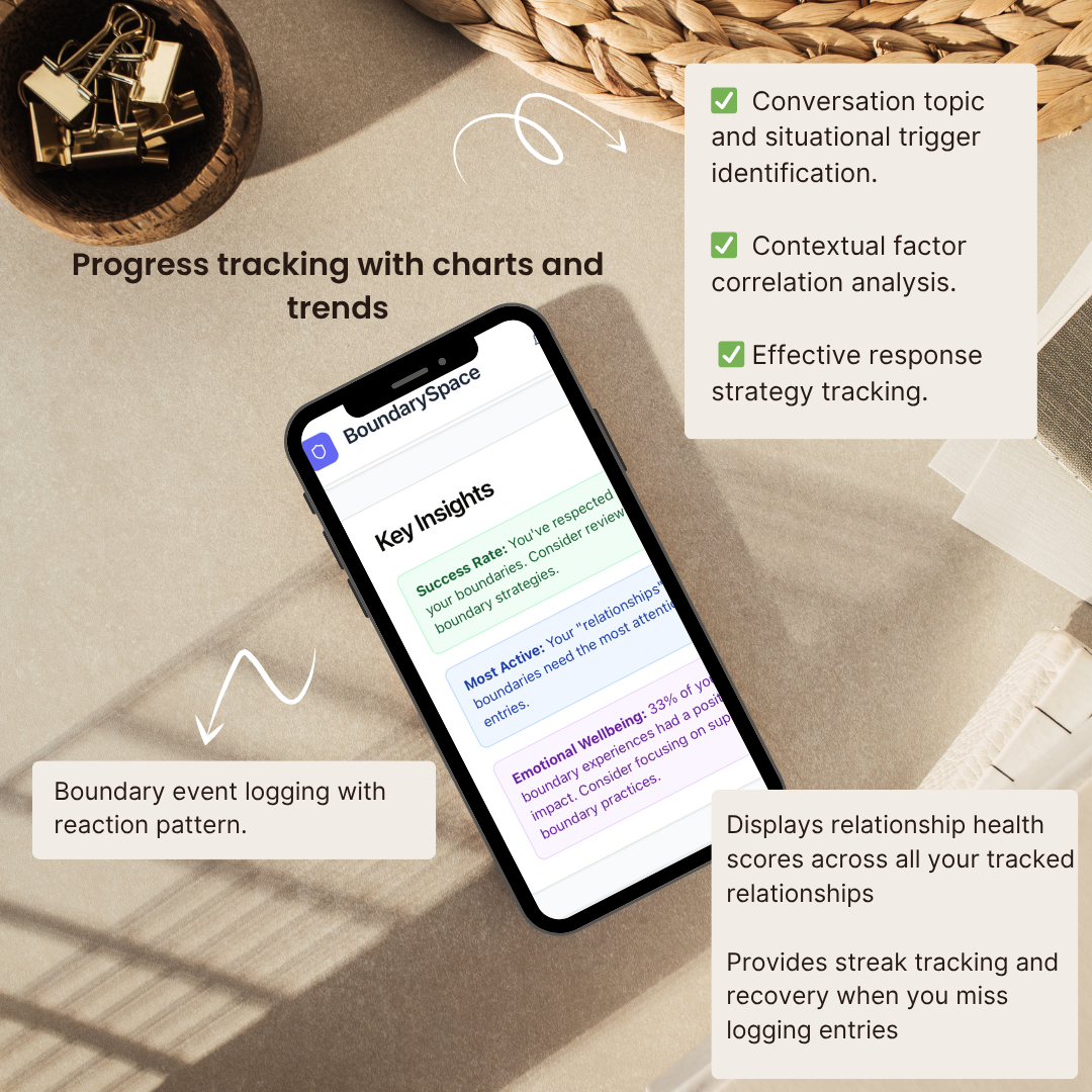 Help Launch BoundaryCore: The Fitbit for Feelings