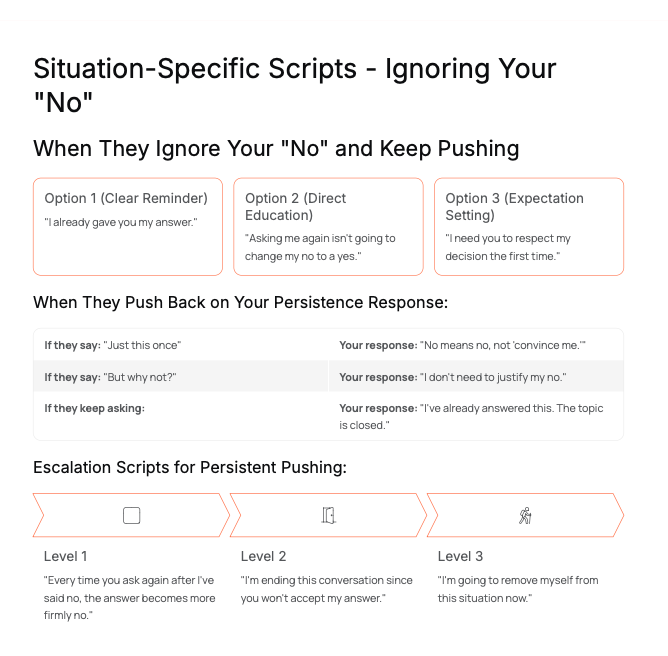 64% OFF SALE: The Boundary Blueprint + Script Library
