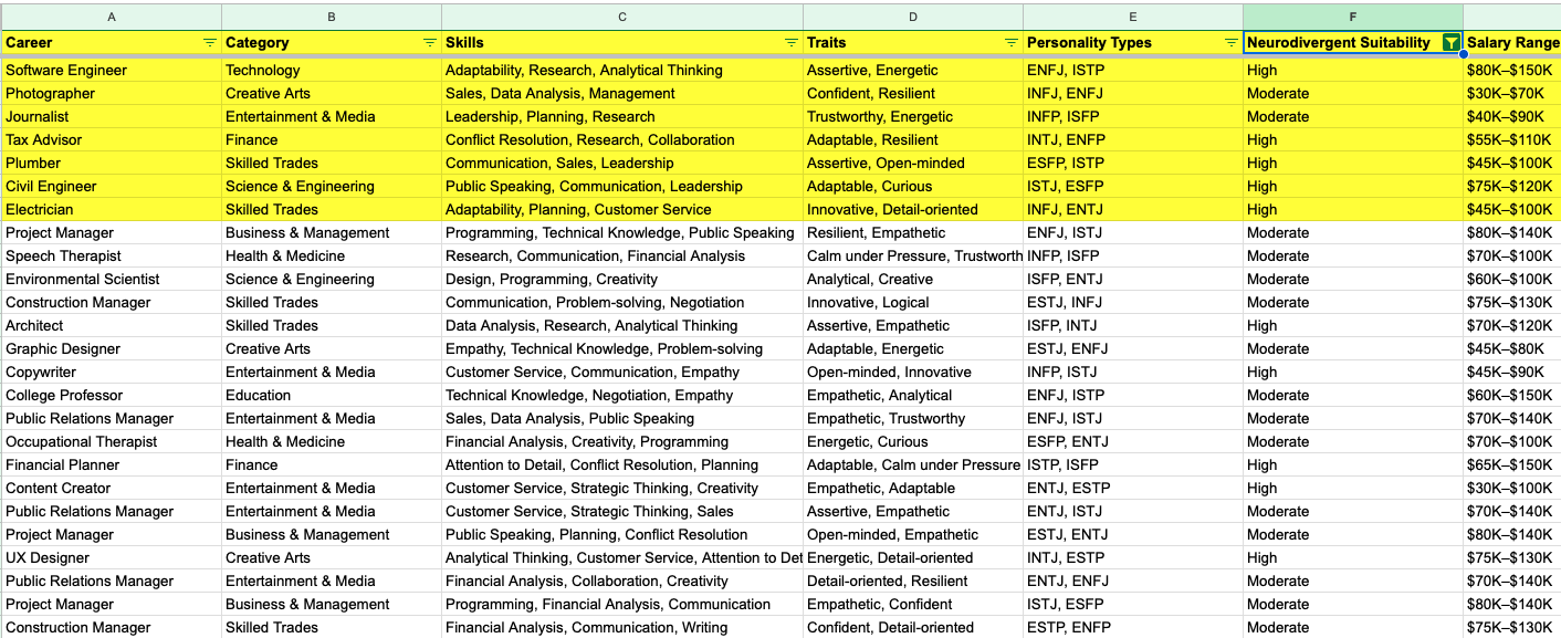 The Passion, Not Pressure Career Workbook (Digital)