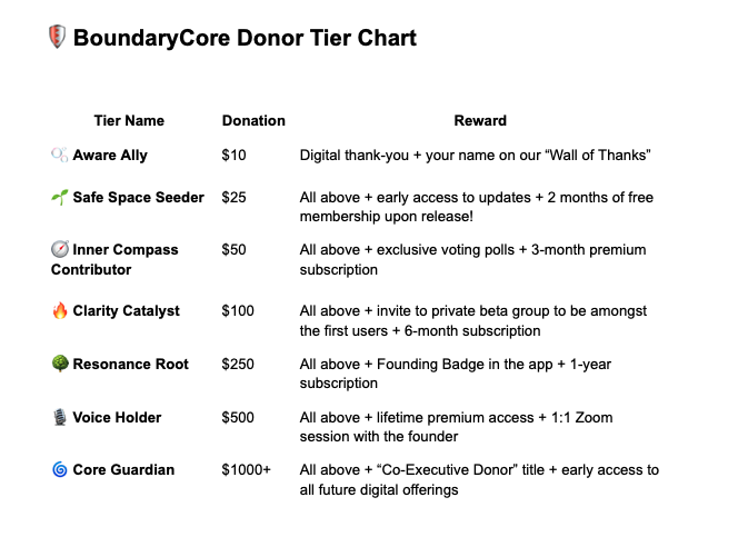 Help Launch BoundaryCore: The Fitbit for Feelings
